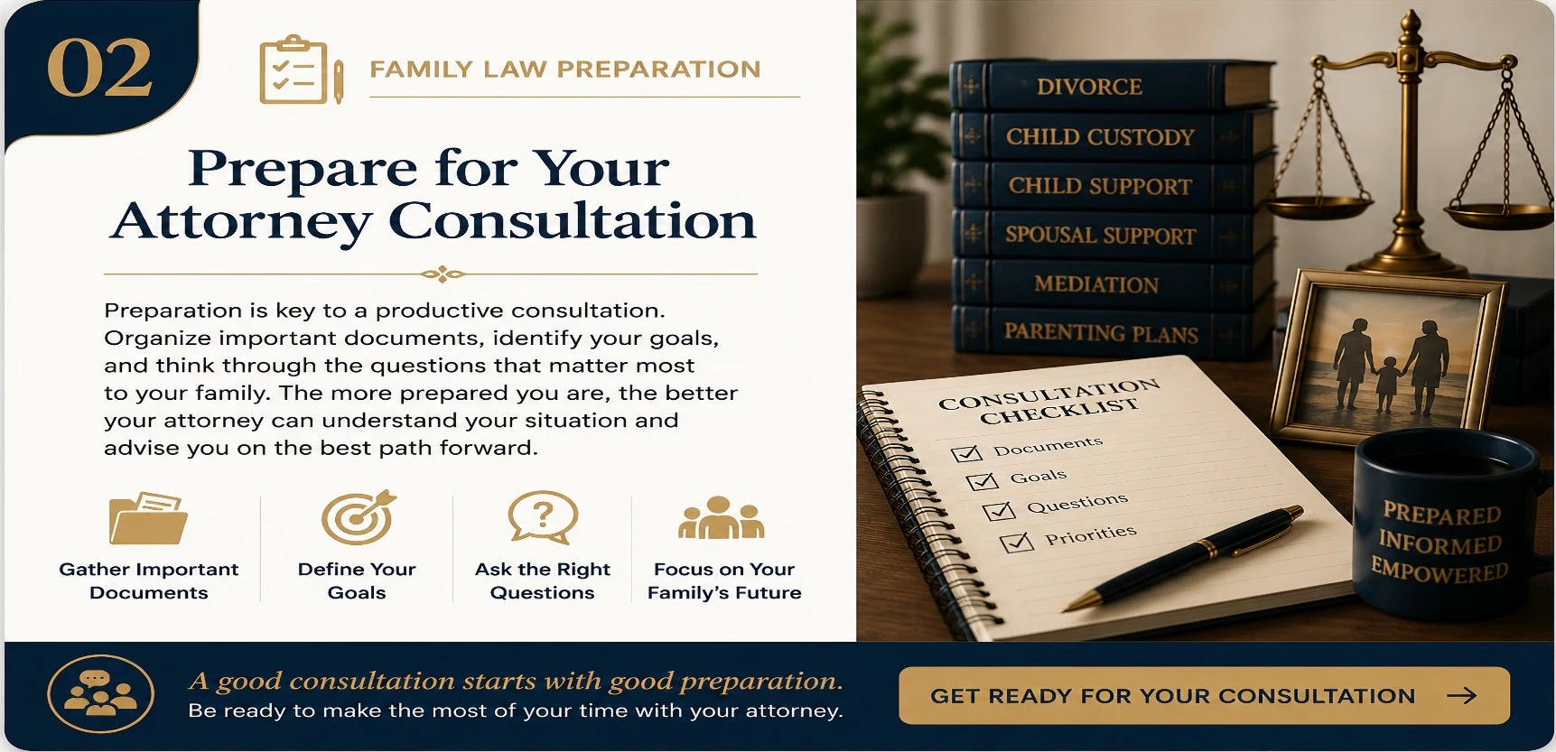 Prepare for Your Family Law Attorney Consultation | Legal Topics Checklist Educational guide card about preparing for a family law attorney consultation, featuring family law books, scales of justice, a consultation checklist, family photograph, legal documents, and preparation icons representing documents, goals, questions, and family priorities.